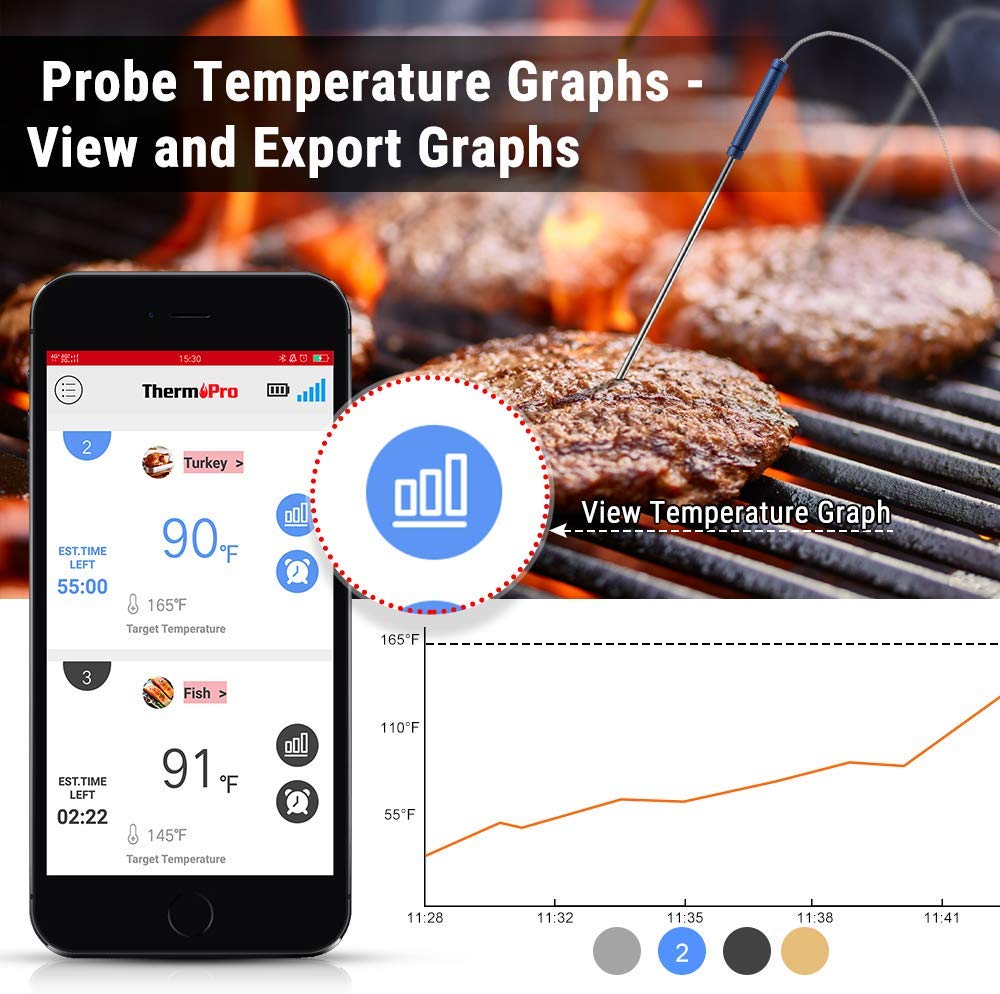 ThermoPro TP25 Wireless Bluetooth Meat Thermometer with 4 Color Coded Probes