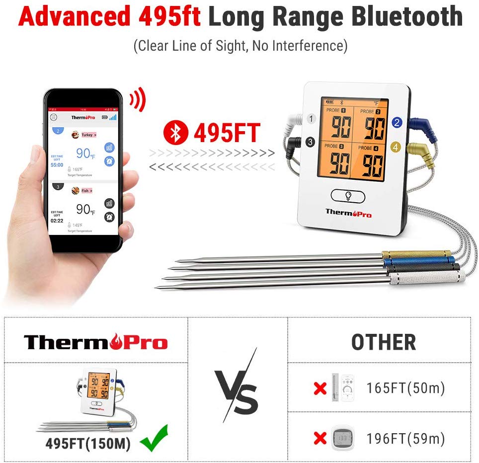 ThermoPro TP25 500ft Wireless Bluetooth Meat Thermometer with 4 Temperature Probes Smart Digital Cooking BBQ Thermometer for Grilling Oven Food