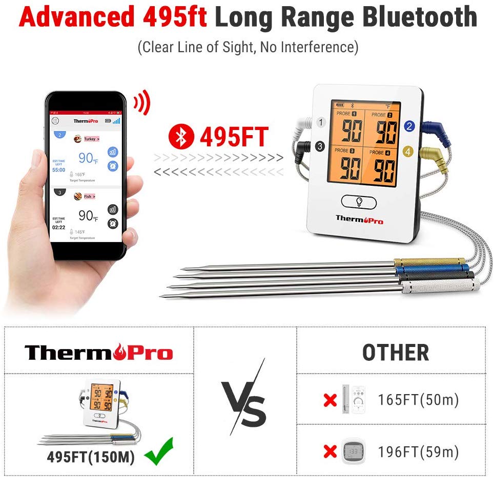  Grill BBQ Bluetooth Meat Thermometer with 4 Colored