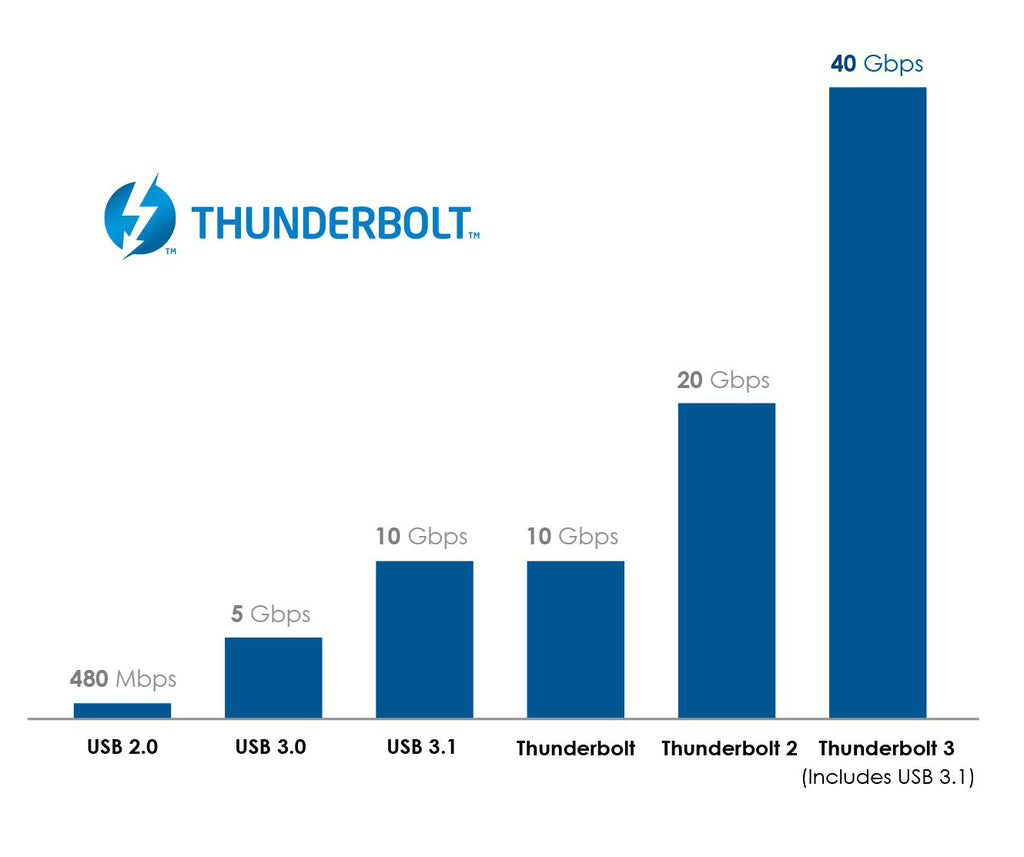 Gigabyte Titan Ridge 2.0 Thunderbolt 3 Flashed For Mac Pro
